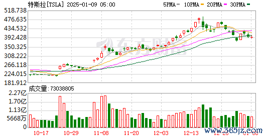 K图 TSLA_0