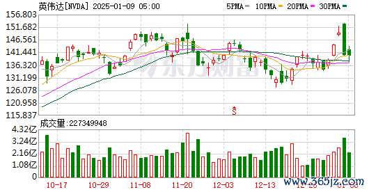 K图 NVDA_0